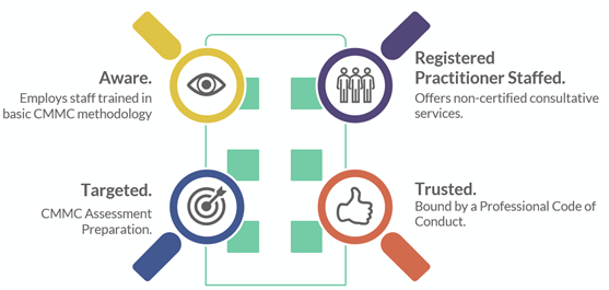 CMMC RPO approval process