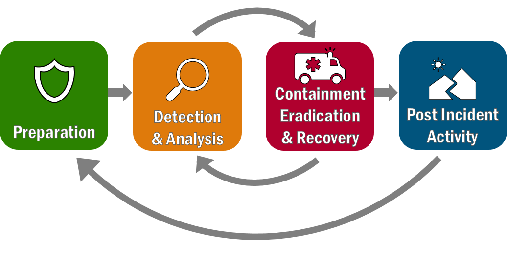 NIST breach graphic v2