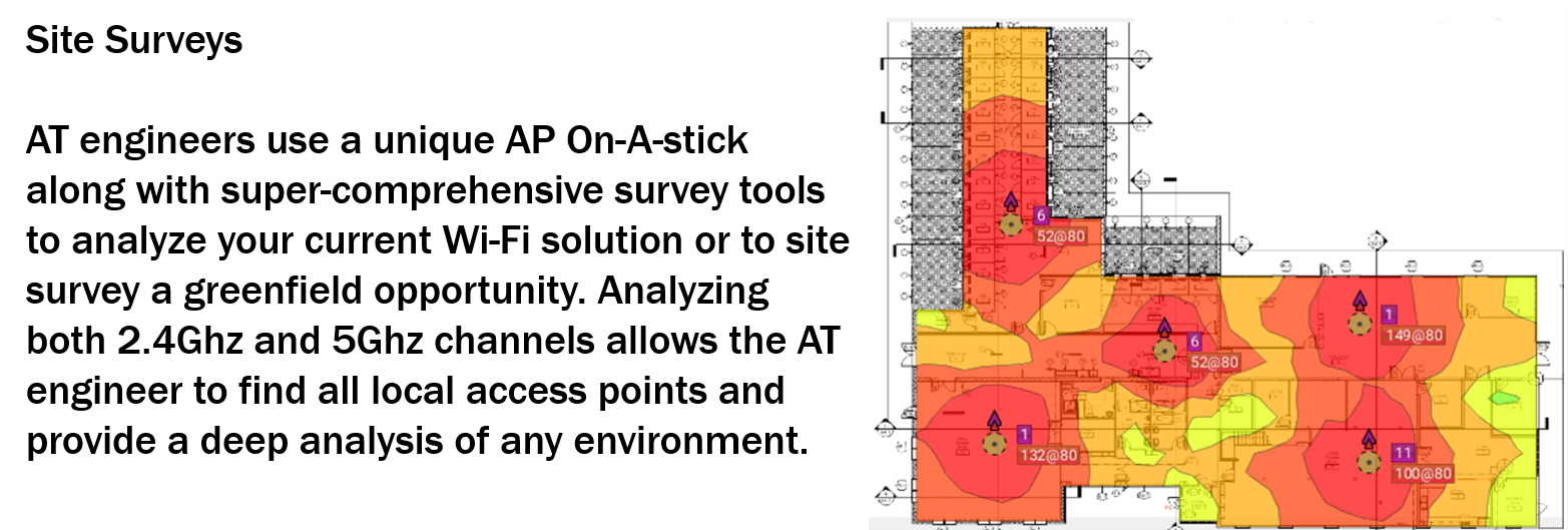 Wireless site survey