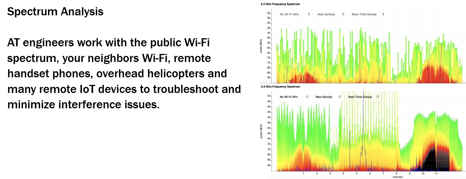 Wireless spectrum analysis with text