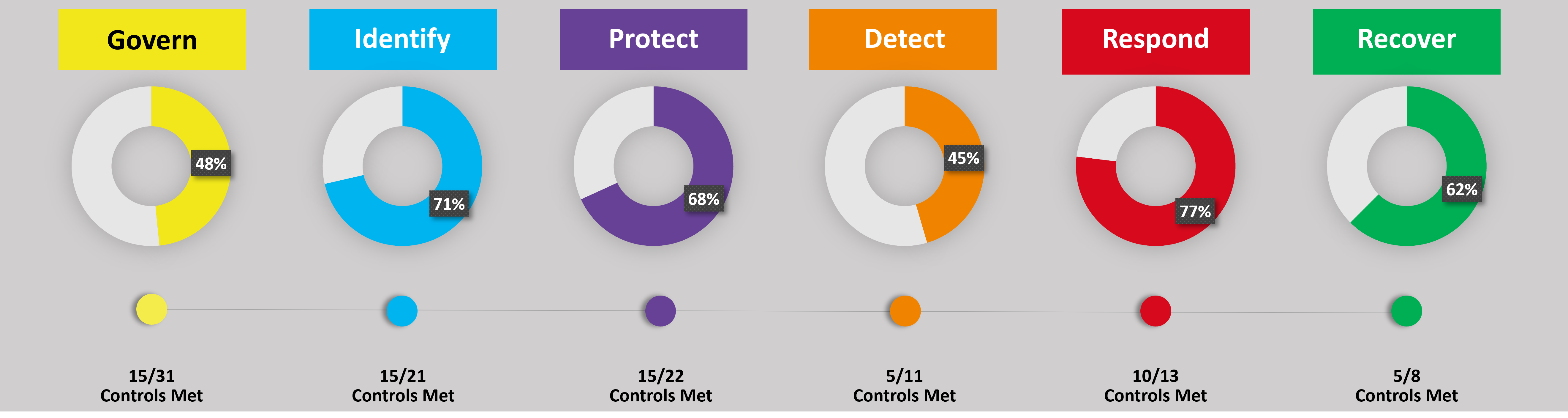 Assessment Framework